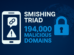 SMISHING TRIAD