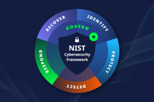 NIST-Cypersecurity Framework