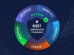 NIST-Cypersecurity Framework