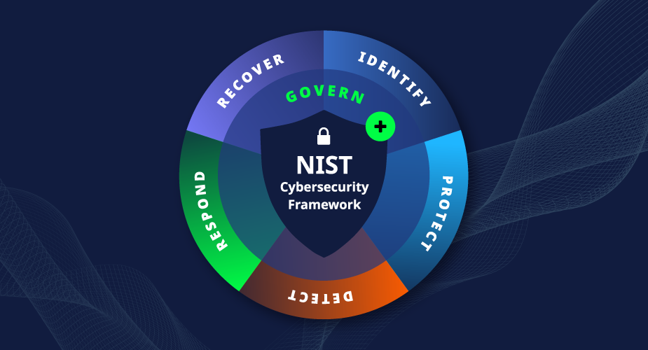 NIST-Cypersecurity Framework